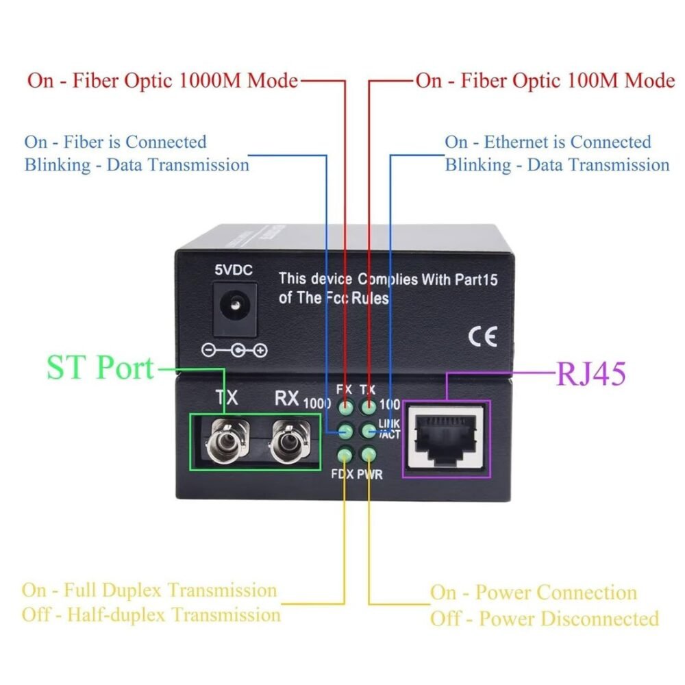 Dual ST Fiber to Ethernet - Image 4