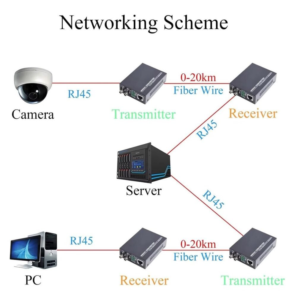 Dual ST Fiber to Ethernet - Image 2
