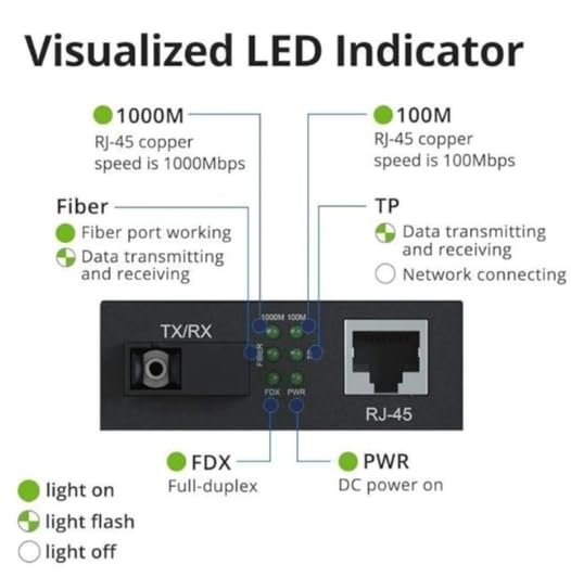 HANUTECH Gigabit Media Converter, RJ-45 to Fiber Optic Converter, 10/100/1000Base-Tx to 1000Base-LX, (Throughput Speed Upto 1000 Mbps) Single-Mode SC Fiber Upto 20KM, Pair (A+ B) - Image 4